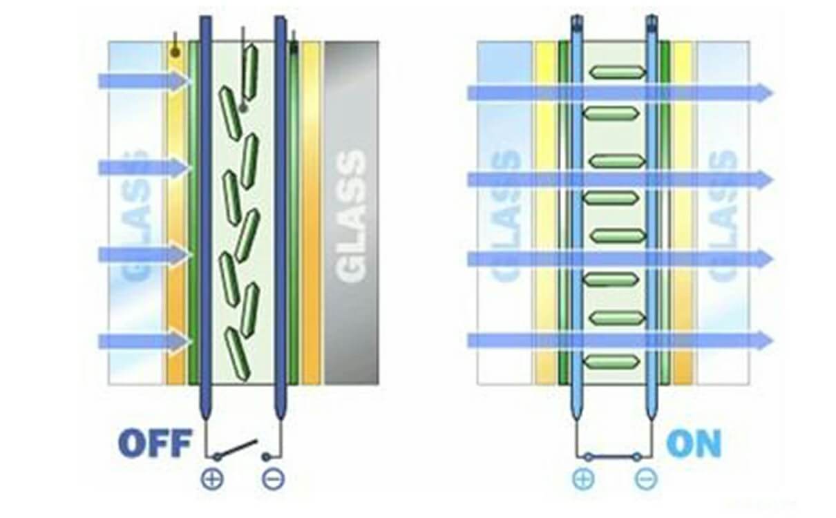 調光玻璃如何工作