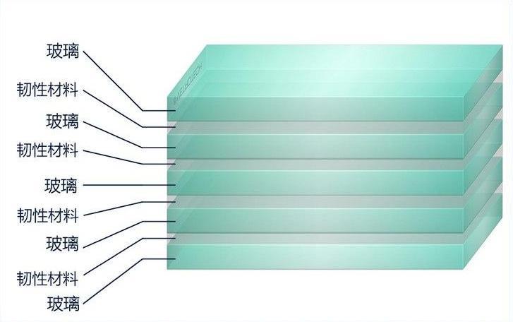 防彈玻璃的材料