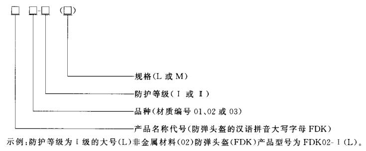 產(chǎn)品型號(hào)名稱代號(hào)