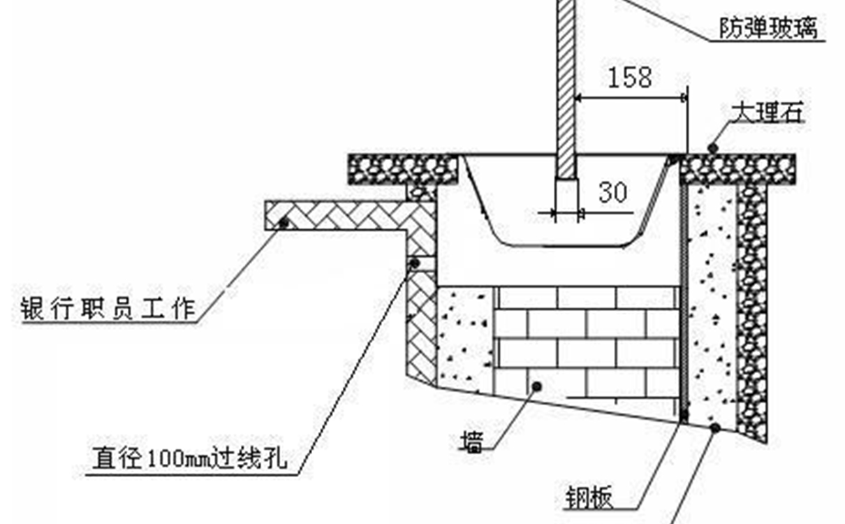 防彈玻璃安裝