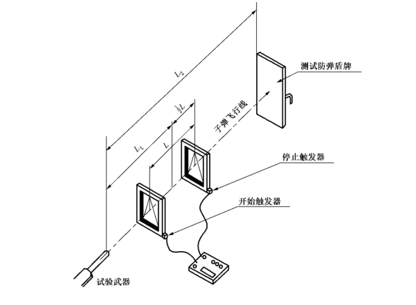 防彈盾牌的防彈性能試驗方法