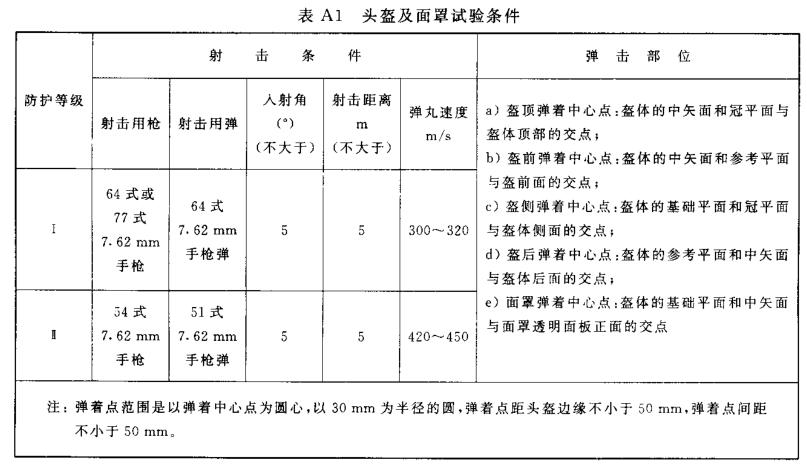 防彈面罩試驗(yàn)條件