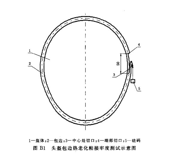 防彈頭盔測(cè)試示意圖