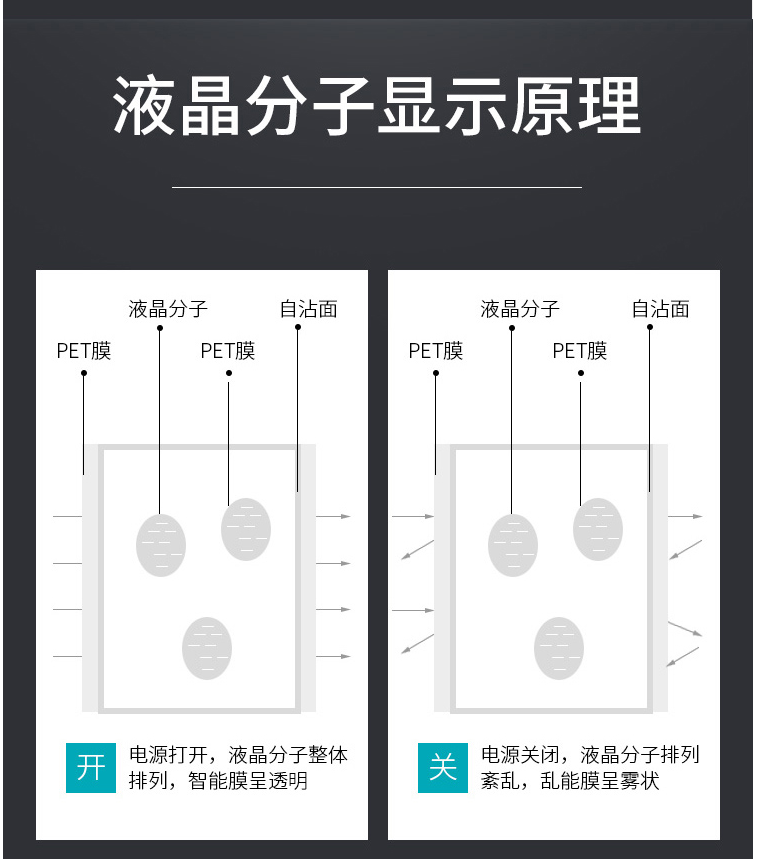 調光玻璃原理