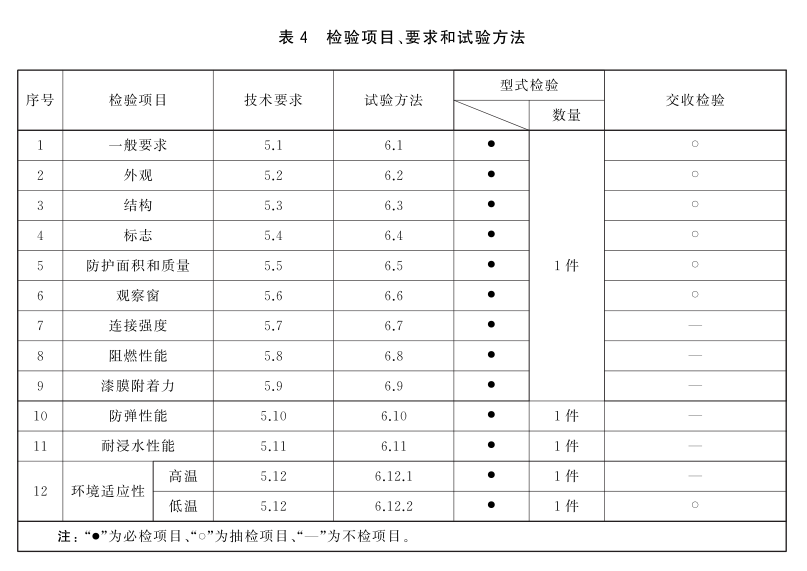 防彈盾牌檢驗方法